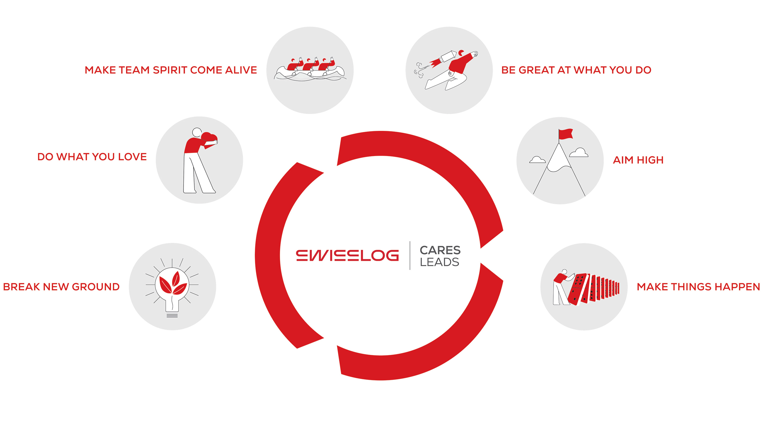 Swisslog as an Employer Join our Team Swisslog